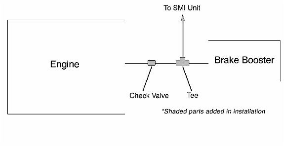 air force one vacuum diagram